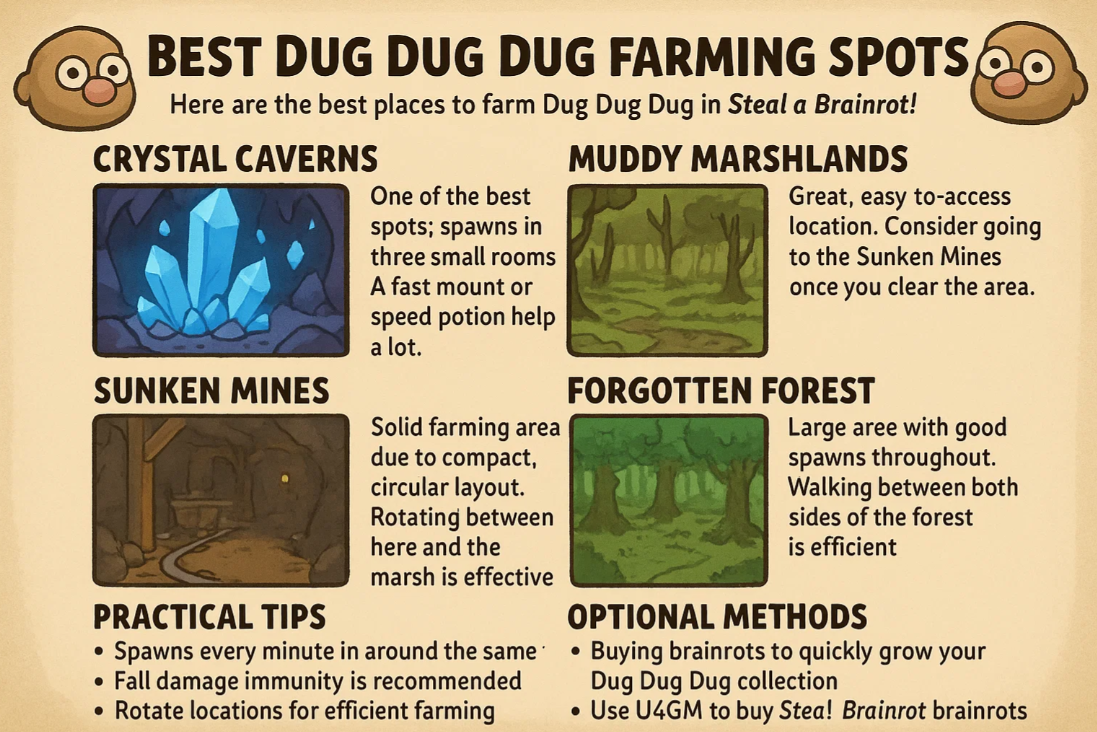 Best Farming Spots for Dug Dug Dug in Steal A Brainrot